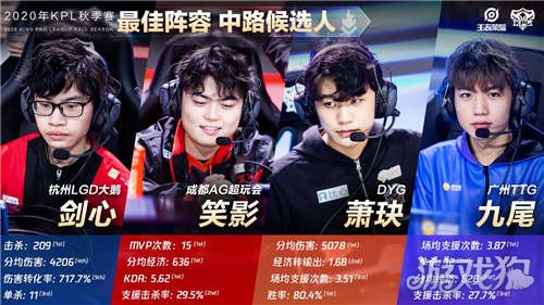 的战术框架 的战术框架