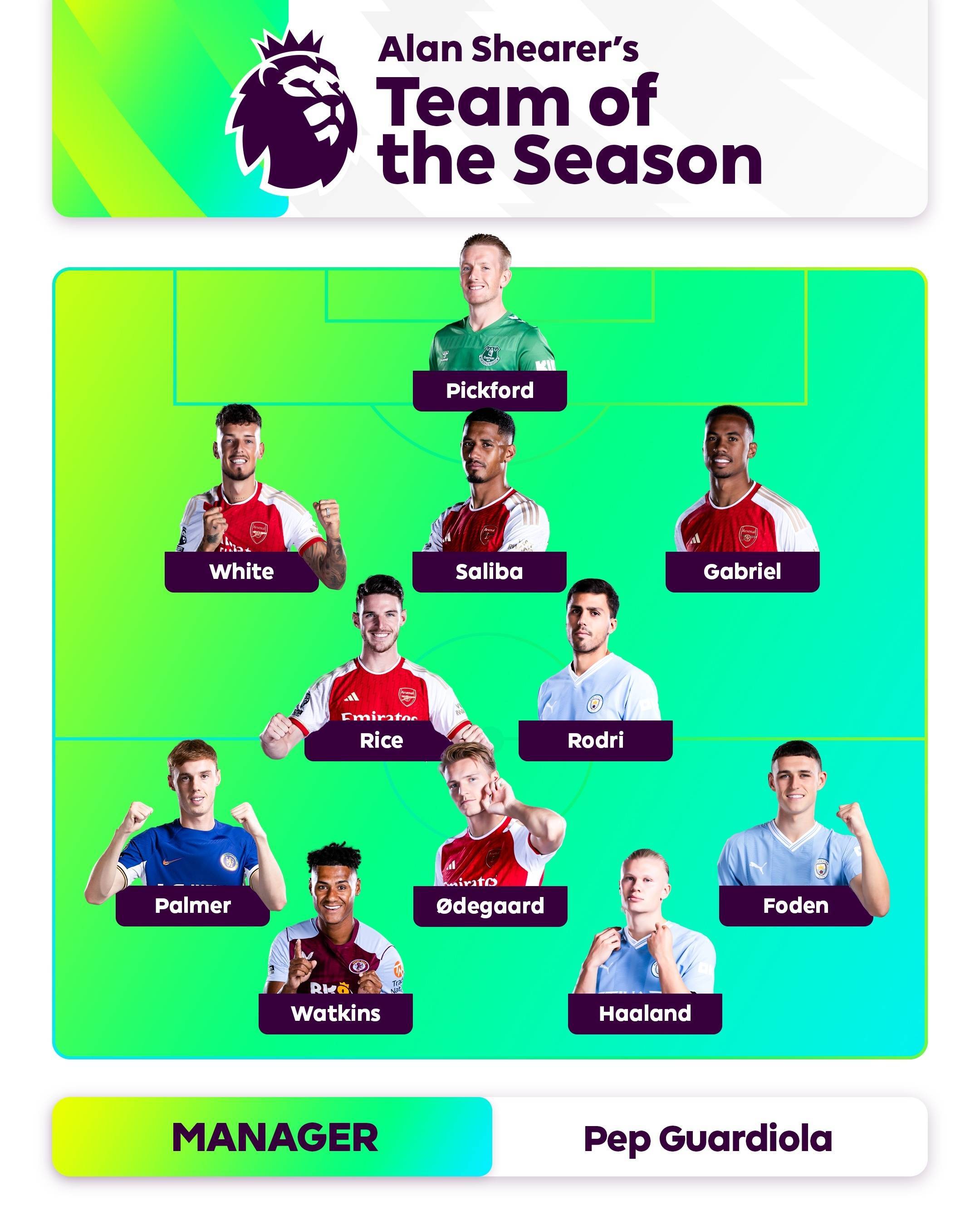 罗德里戈 罗德里戈